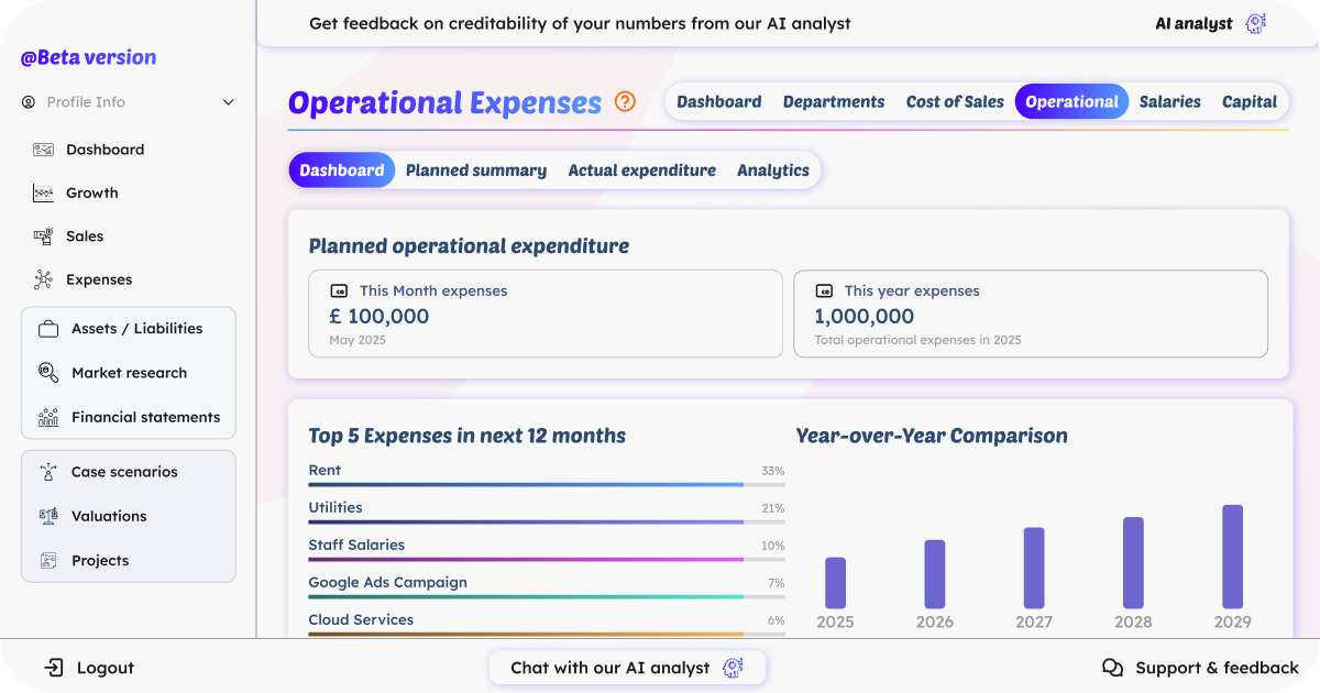 How AI Improves Financial Forecasting for Startups: Complete Guide