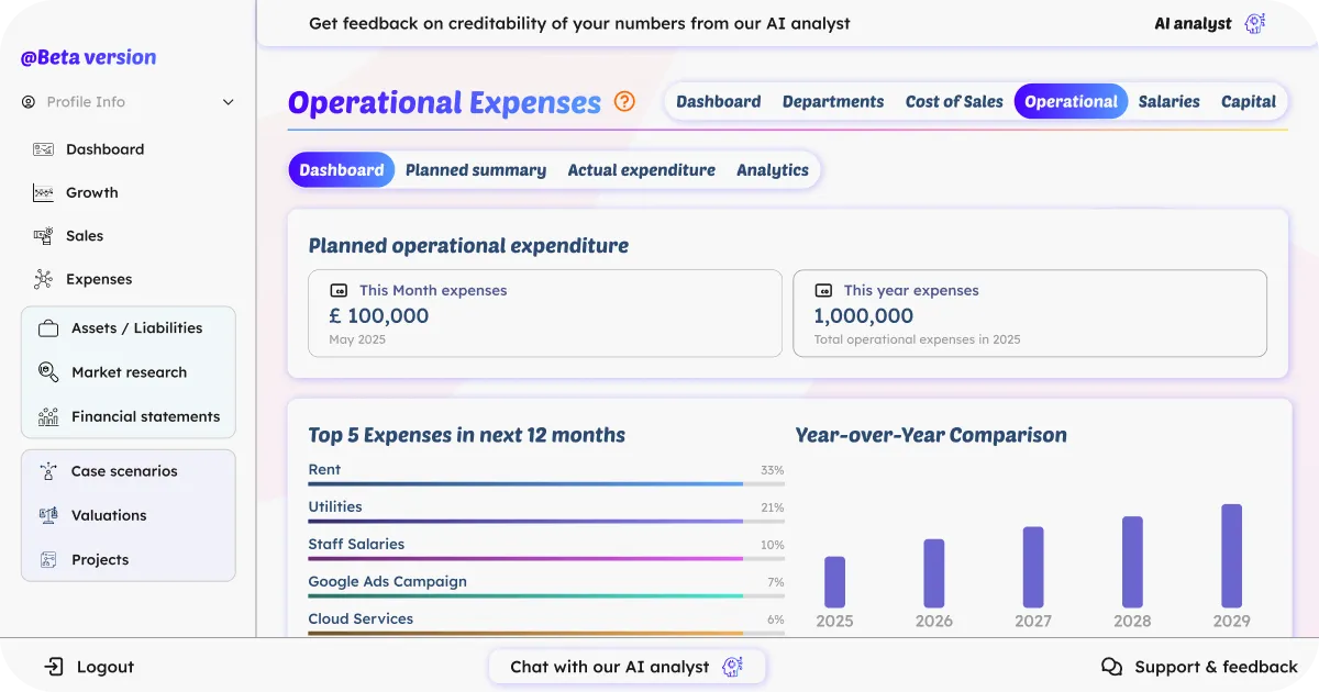 AI Financial Forecasting for Startups & SaaS | Uniflow